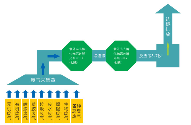 UV光解.jpg UV光解.jpg