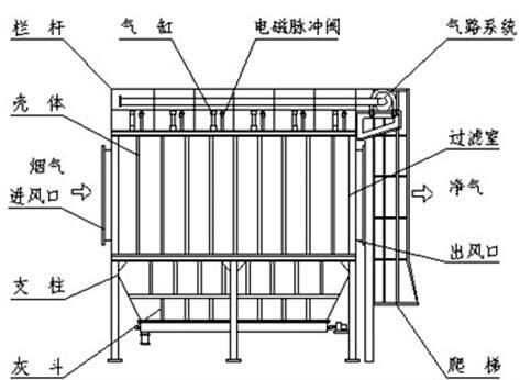 設備原理圖 設備原理圖
