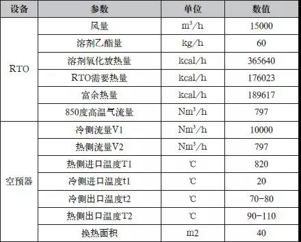 余熱利用系統設計數據表.jpg 余熱利用系統設計數據表.jpg